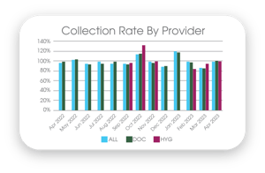 Collection rate by provider