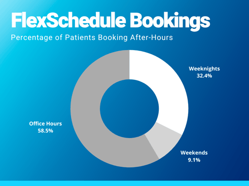 FlexSchedule Bookings