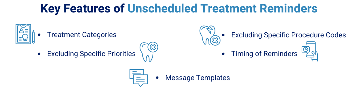 Key Features of Unscheduled Treatment Reminders Treatment Categories Select which categories of treatment will trigger reminders. For example, you can include fillings and crowns, reminding patien (1)