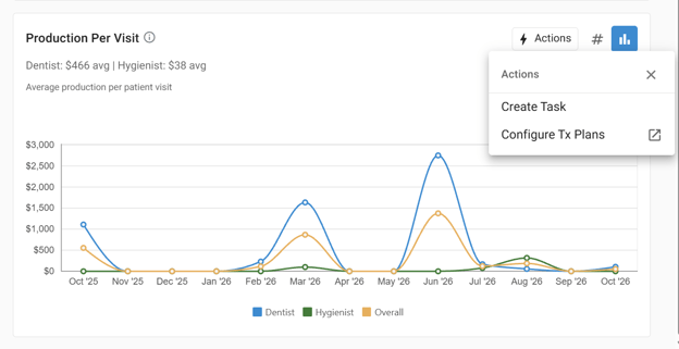 flex-insights-production-per-visit