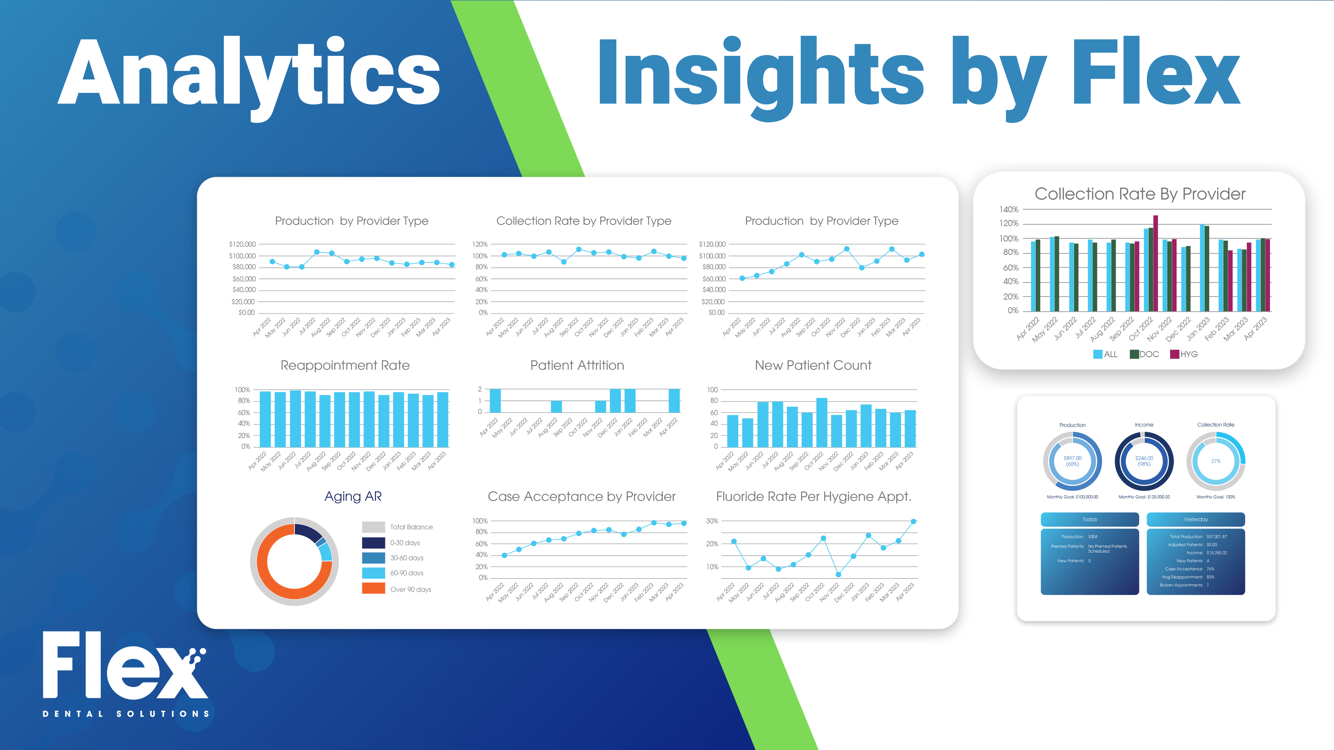 Practice Analytics Insights by Flex Dental Solutions